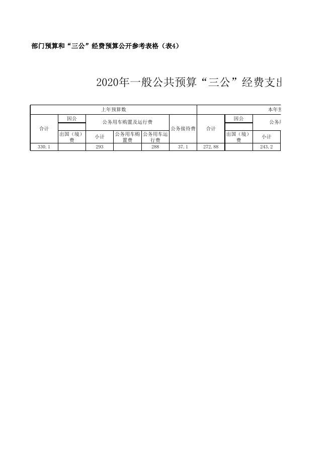 2020年预算第二部分附件.xlsx