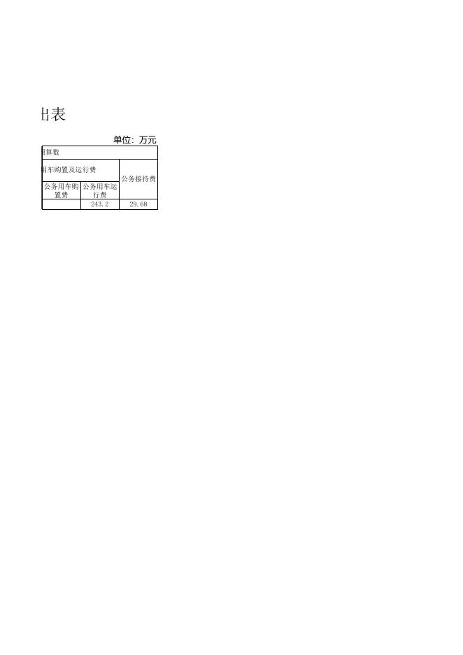 2020年预算第二部分附件.xlsx
