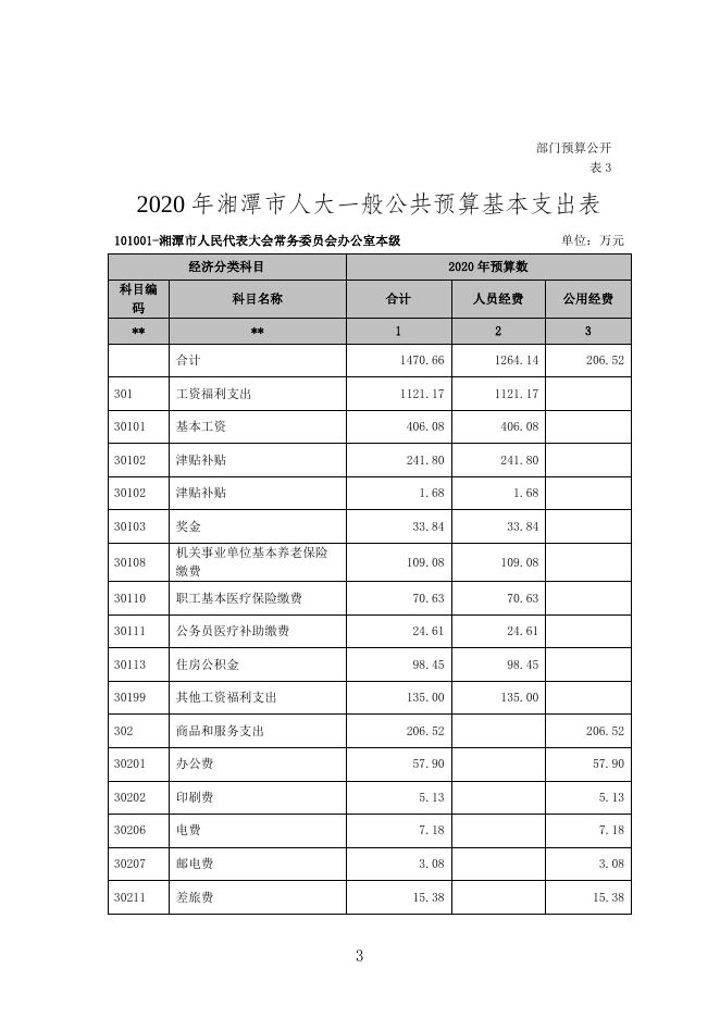 湘潭市人大常委会办公室2020年度部门预算和“三公”经费预算公开.doc