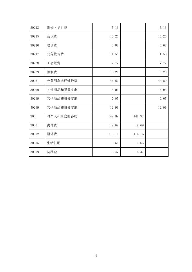 湘潭市人大常委会办公室2020年度部门预算和“三公”经费预算公开.doc