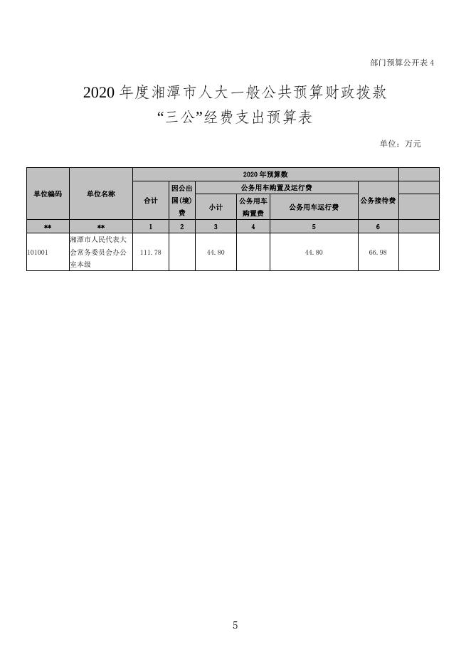 湘潭市人大常委会办公室2020年度部门预算和“三公”经费预算公开.doc