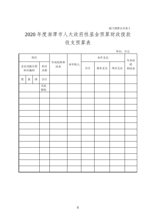 湘潭市人大常委会办公室2020年度部门预算和“三公”经费预算公开.doc