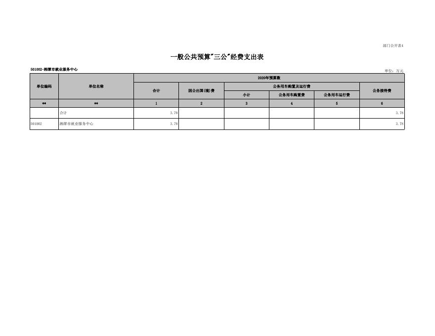 就业服务中心2020年部门预算和三公经费预算公开公开.xls