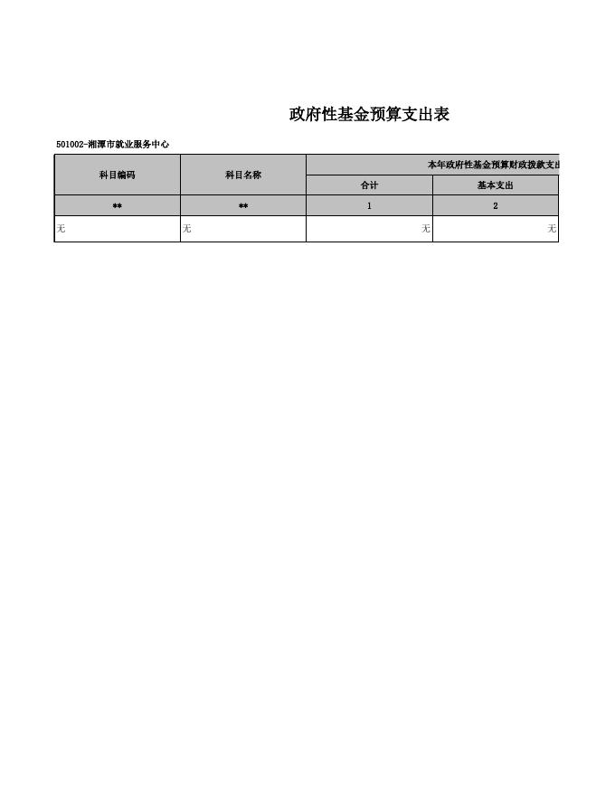 就业服务中心2020年部门预算和三公经费预算公开公开.xls