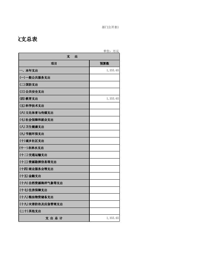 部门预算公开表_2020-02-10最终教育局.xls