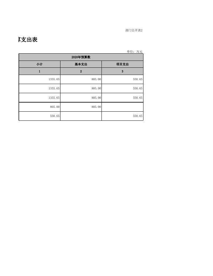 部门预算公开表_2020-02-10最终教育局.xls