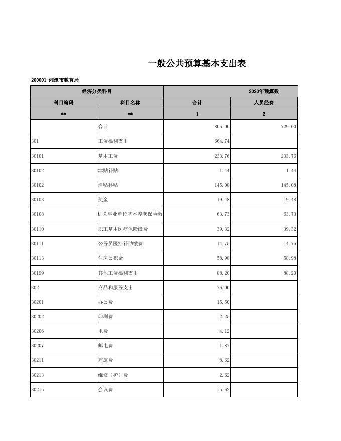 部门预算公开表_2020-02-10最终教育局.xls