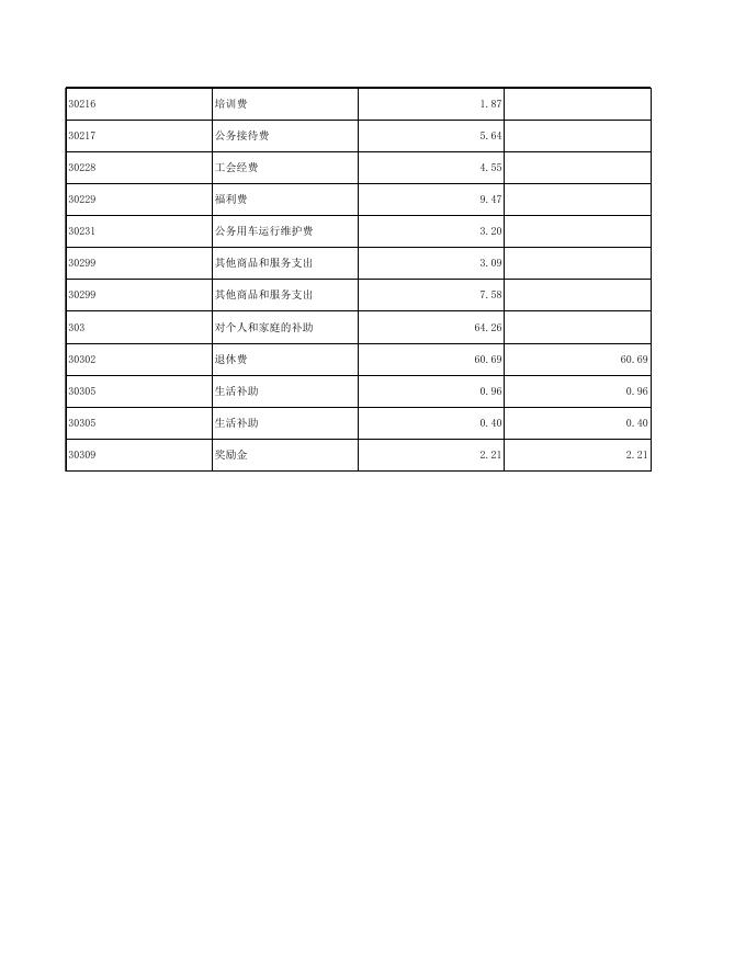 部门预算公开表_2020-02-10最终教育局.xls