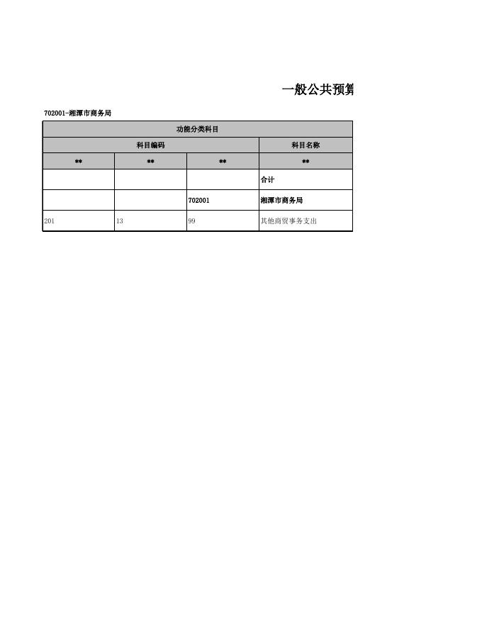 湘潭市商务局部门预算公开表_2021-02-19.xls