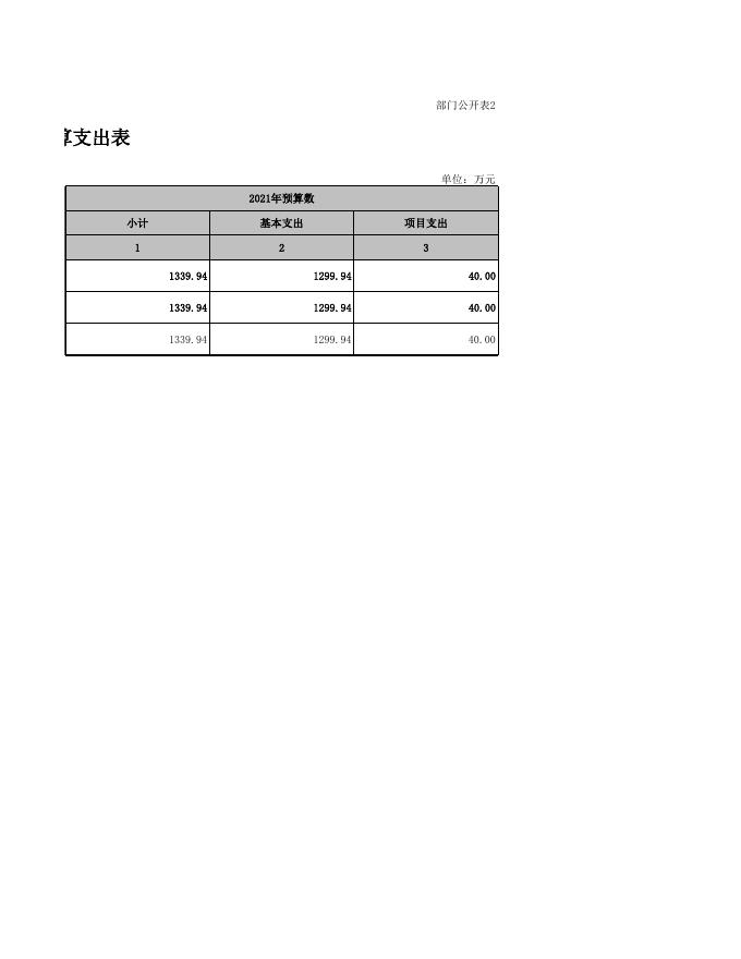 湘潭市商务局部门预算公开表_2021-02-19.xls