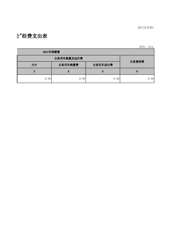 7、一般公共预算“三公”经费支出表.xlsx