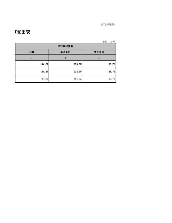 5、一般公共预算支出表.xlsx
