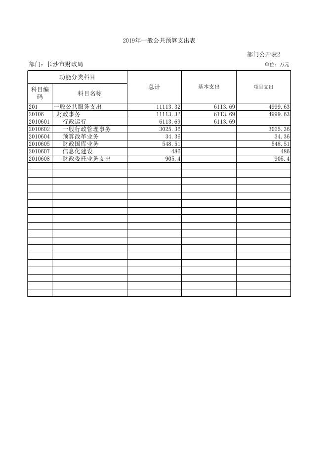 湘潭市公路养护中心2021年部门预算公开.xls