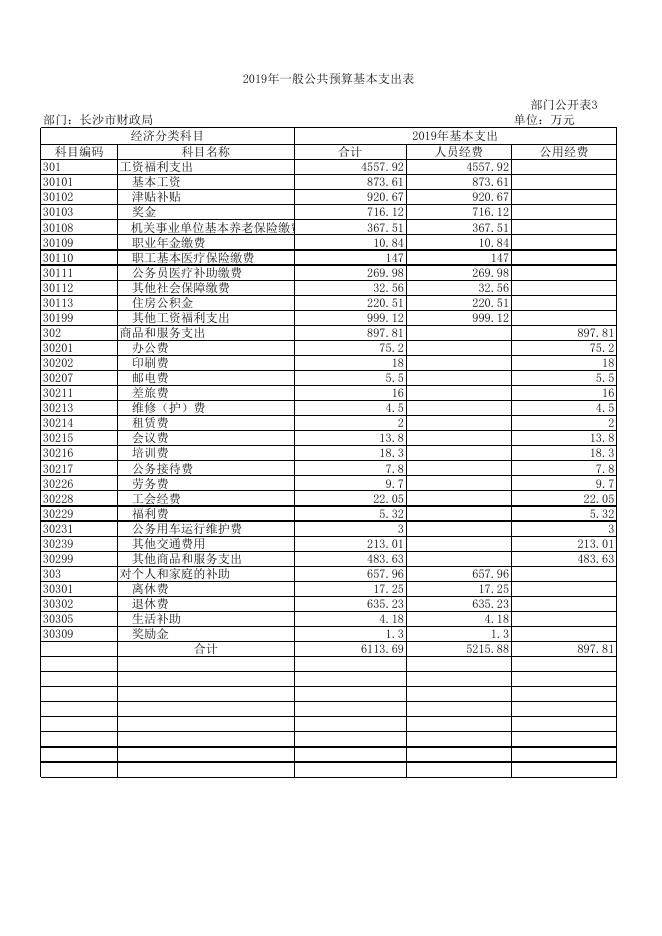 湘潭市公路养护中心2021年部门预算公开.xls