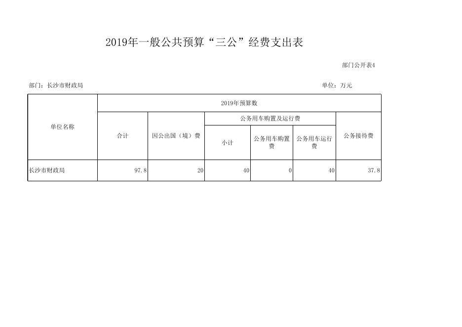 湘潭市公路养护中心2021年部门预算公开.xls