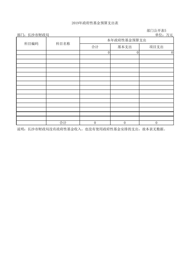 湘潭市公路养护中心2021年部门预算公开.xls