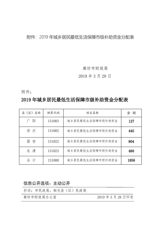 关于下达2019年城乡居民最低生活保障市级补助资金的通知.doc