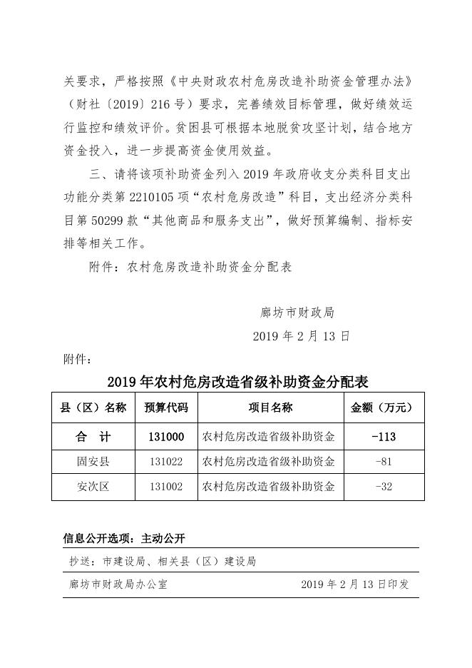 关于下达2019年农村危房改造省级补助资金的通知.doc