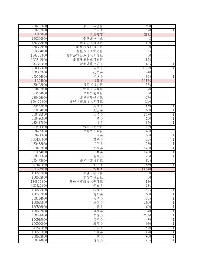 附件1：提前下达中央财政农业保险保费补贴2020年预算指标表.xls