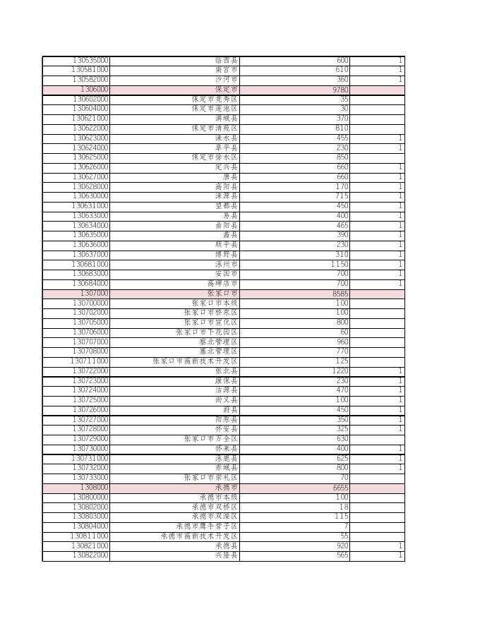 附件1：提前下达中央财政农业保险保费补贴2020年预算指标表.xls