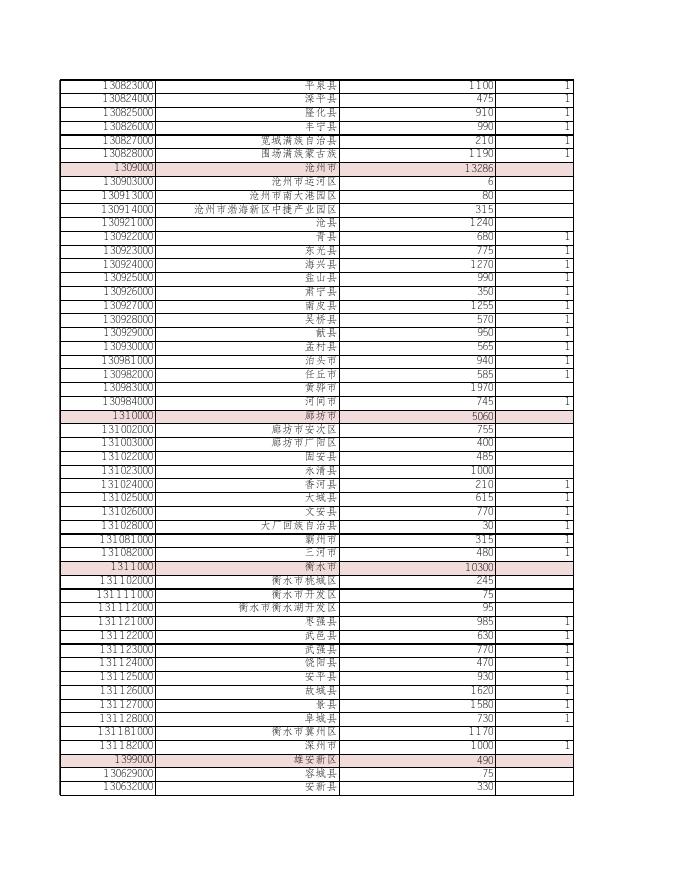 附件1：提前下达中央财政农业保险保费补贴2020年预算指标表.xls