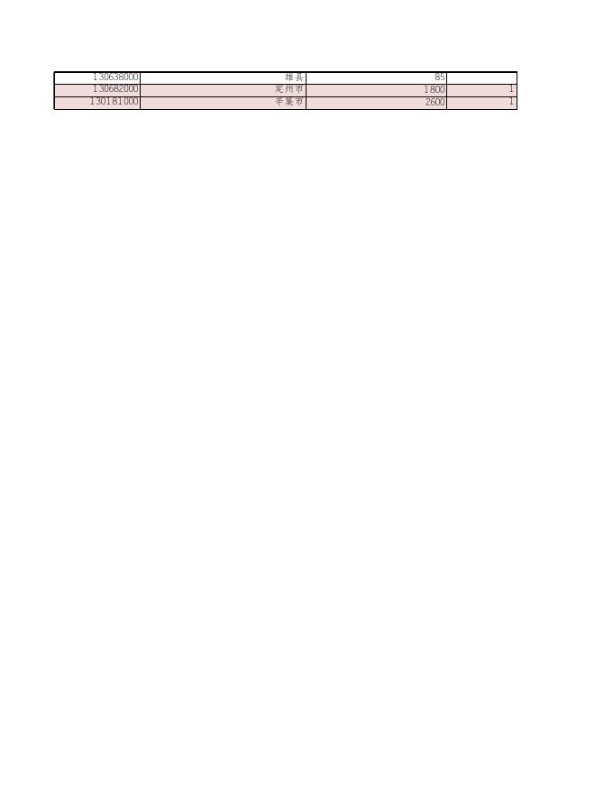 附件1：提前下达中央财政农业保险保费补贴2020年预算指标表.xls