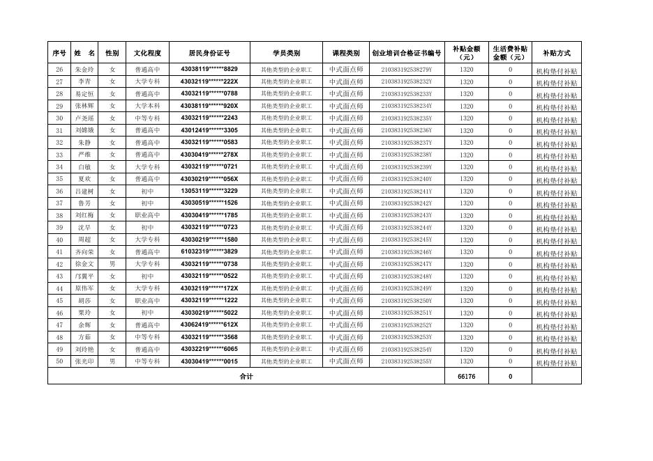湘潭经开区2021年第四期中式面点师培训公示花名册.pdf