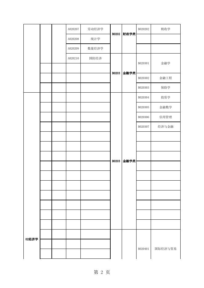 附件2：广东省考试录用公务员专业目录（2017年版）.xls