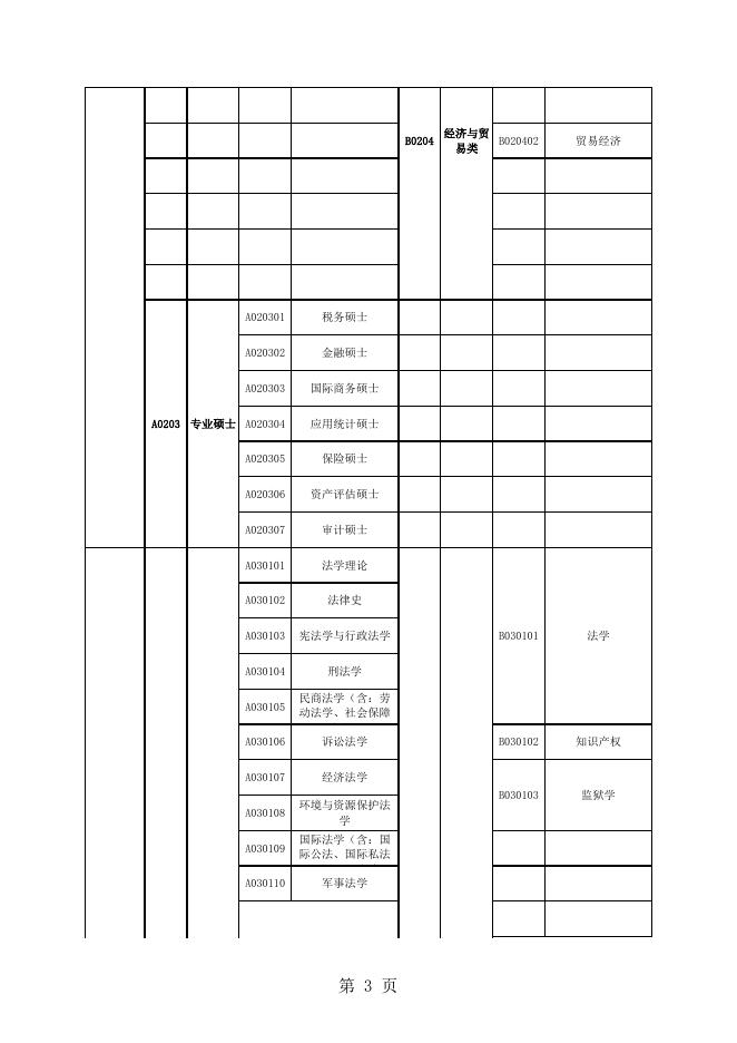 附件2：广东省考试录用公务员专业目录（2017年版）.xls
