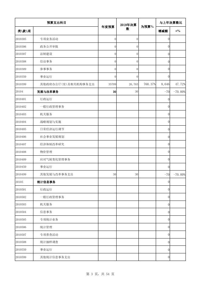 湘潭经济技术开发区2018年度政府决算表.pdf