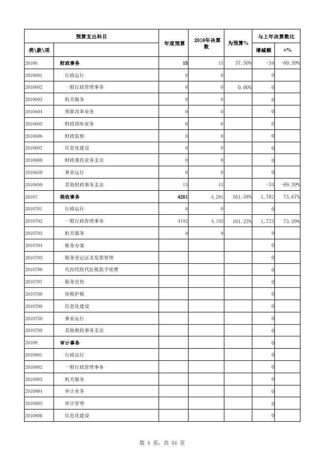 湘潭经济技术开发区2018年度政府决算表.pdf