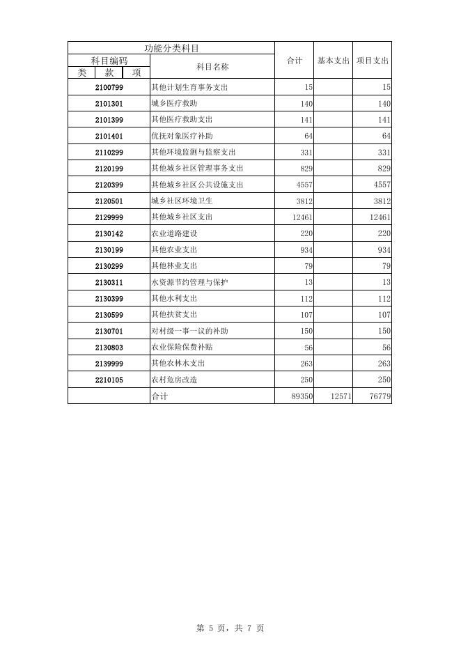 湘潭经济技术开发区管委会2019年度部门预算表.pdf