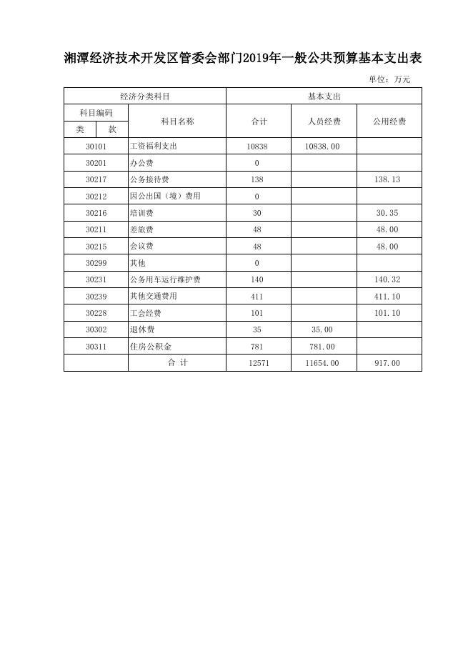 湘潭经济技术开发区管委会2019年度部门预算表.pdf