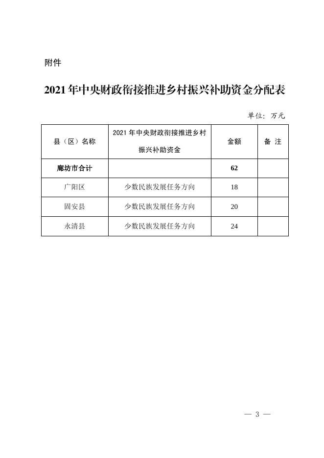廊坊市财政局关于下达2021年中央财政衔接推进乡村振兴补助资金的通知.pdf