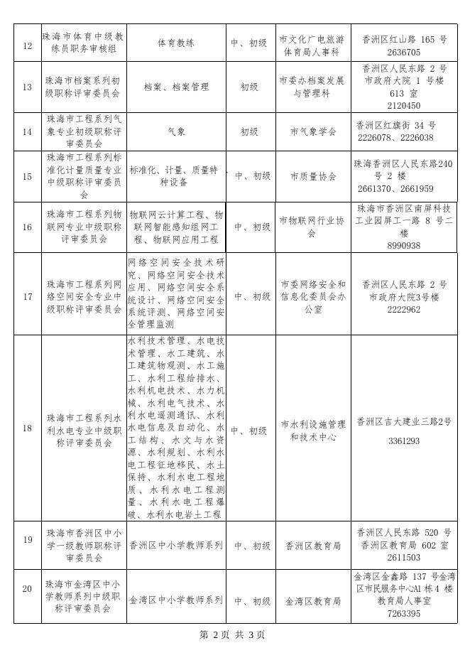 附件1：珠海市职称评审委员会设置一览表.docx