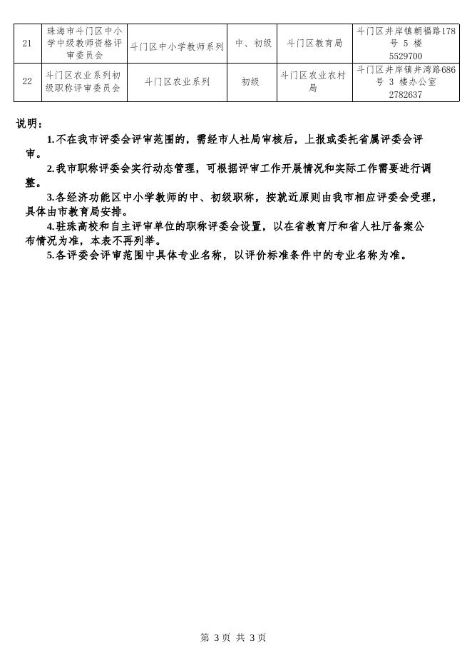 附件1：珠海市职称评审委员会设置一览表.docx
