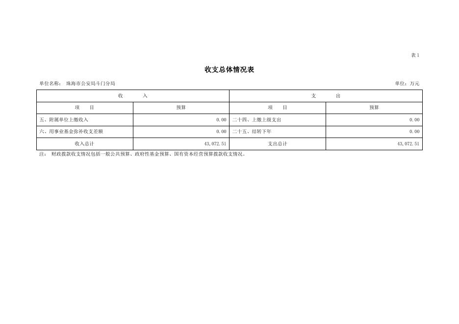 珠海市公安局斗门分局2020年度部门预算.pdf