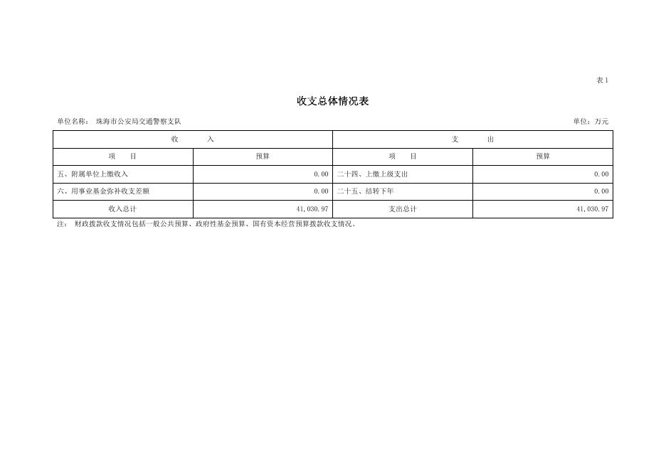 珠海市公安局交通警察支队2020年度部门预算.pdf