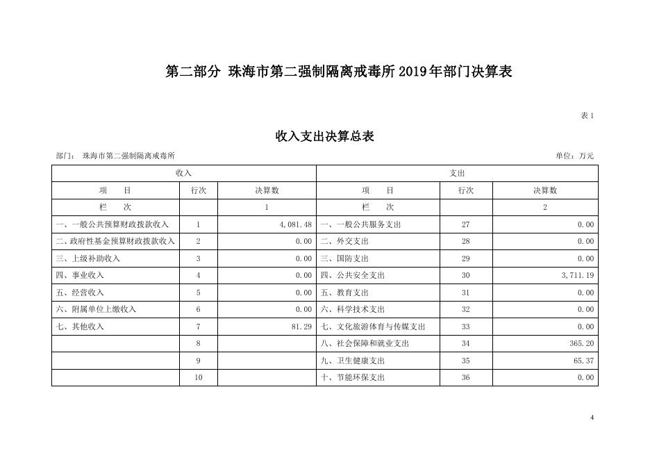 2019年珠海市第二强制隔离戒毒所部门决算.pdf