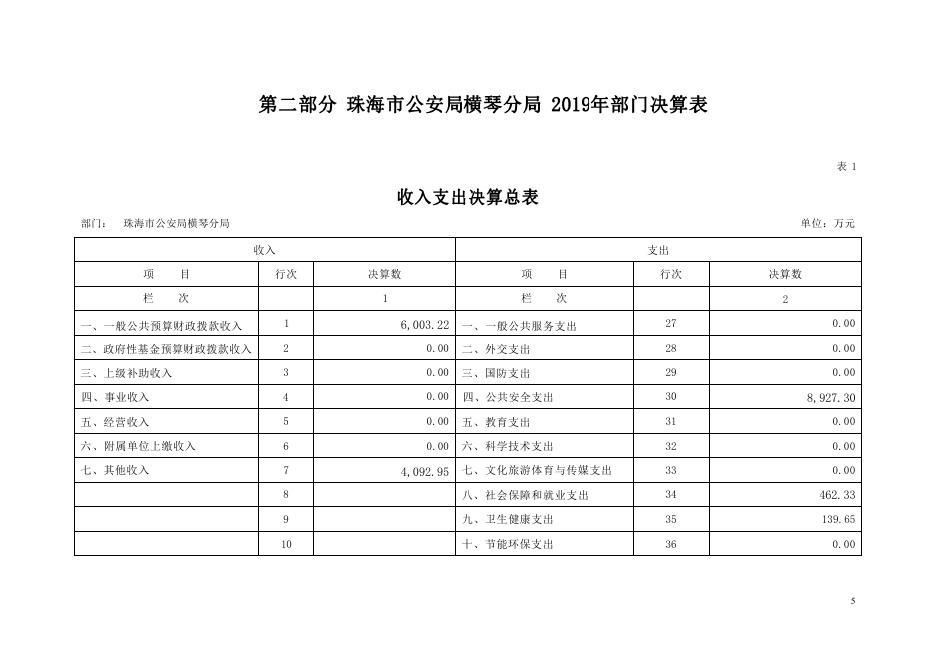 2019年珠海市公安局横琴分局部门决算.pdf