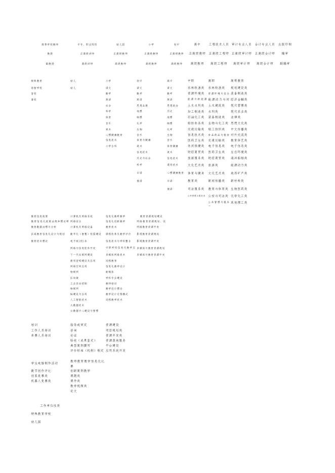 广东省教育技术中心专家库专家申请表2.xls