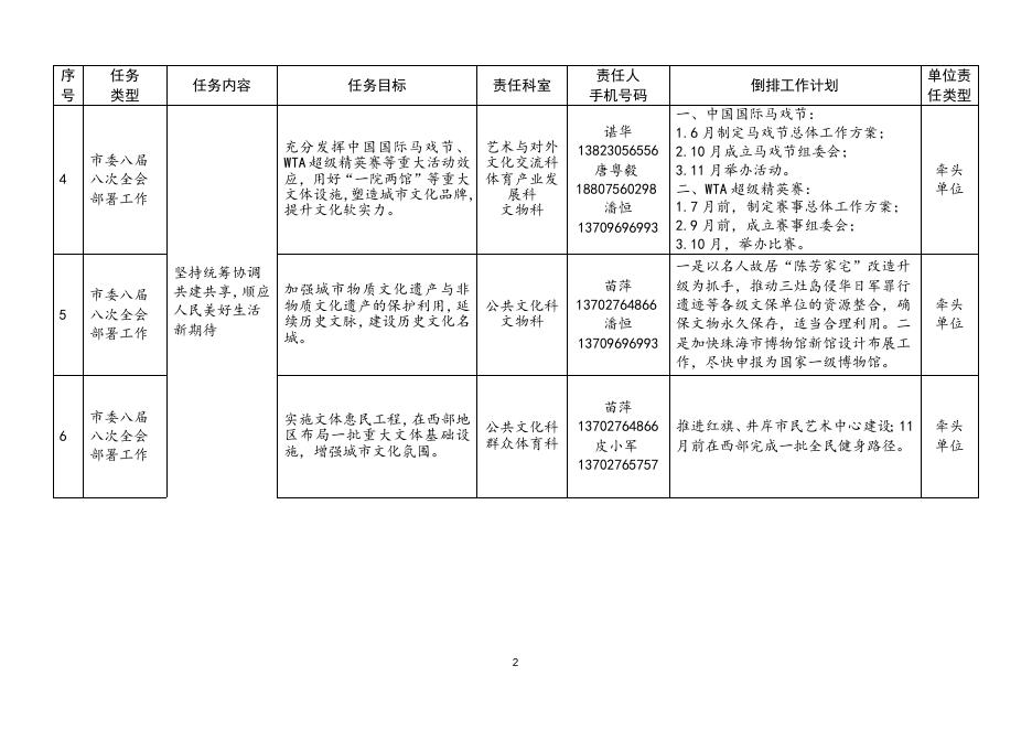 附件2+2017年度工作目标和工作任务.doc