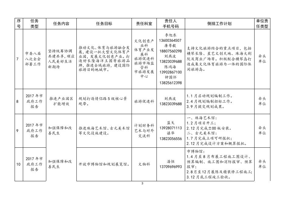 附件2+2017年度工作目标和工作任务.doc