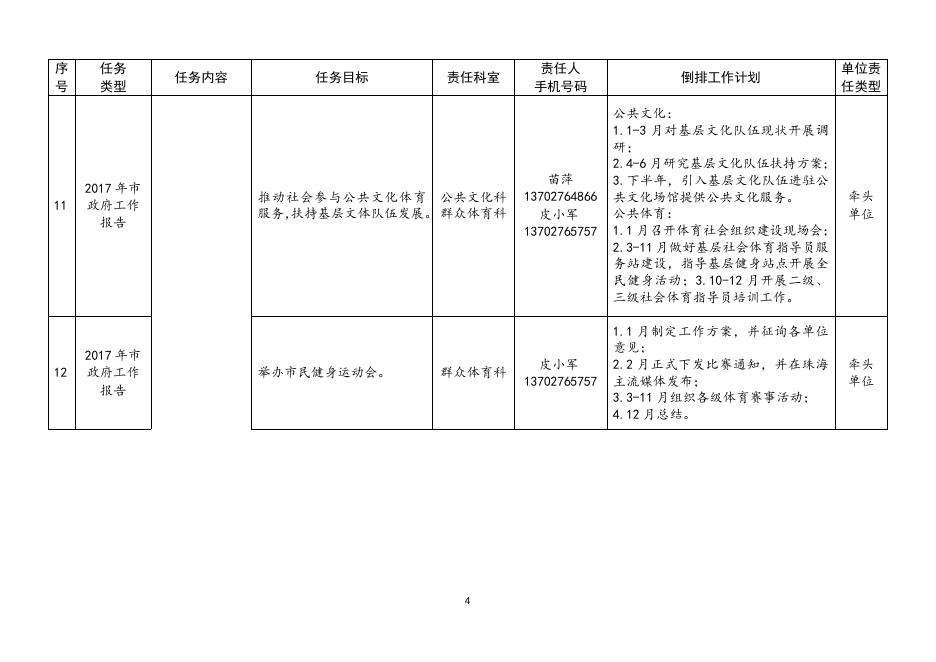 附件2+2017年度工作目标和工作任务.doc