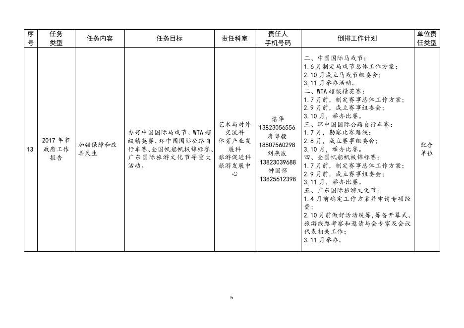 附件2+2017年度工作目标和工作任务.doc
