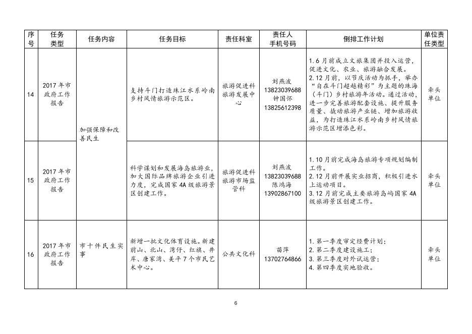 附件2+2017年度工作目标和工作任务.doc