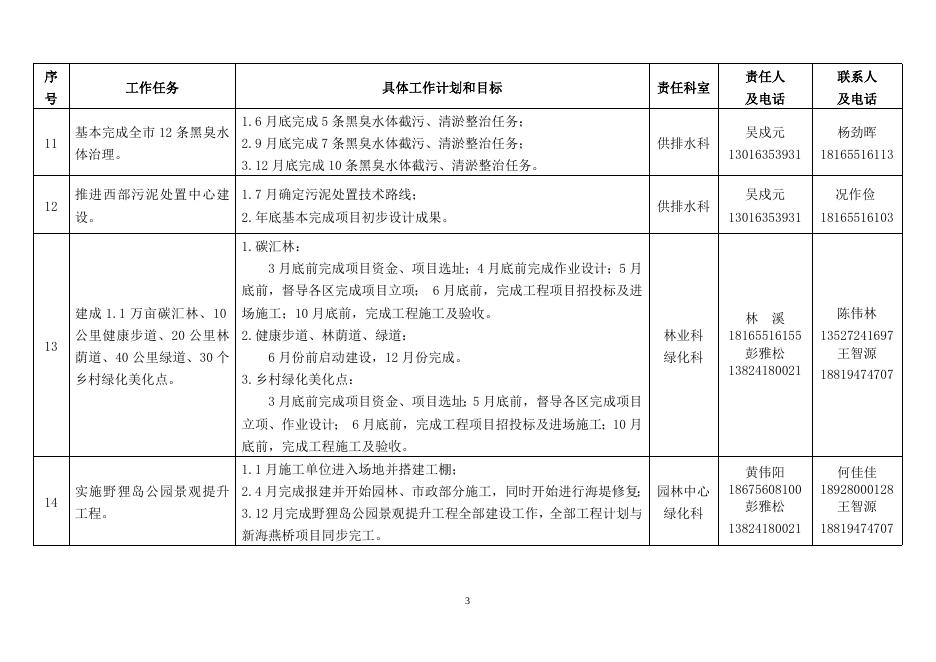 2珠海市市政和林业局2017年度工作工作目标和工作任务(白皮书）.doc