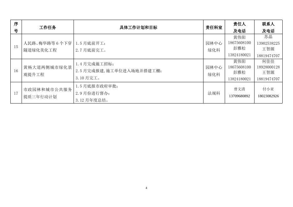 2珠海市市政和林业局2017年度工作工作目标和工作任务(白皮书）.doc