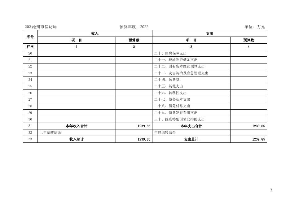 沧州市信访局2022年部门及单位预算信息公开.docx