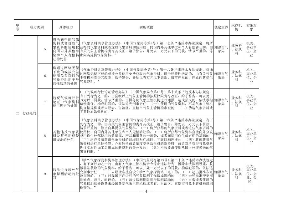附件：湘潭市气象局行政权力清单.xls